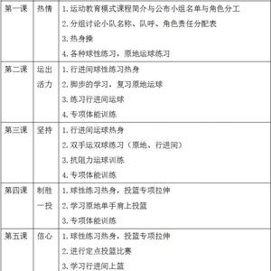 篮球单招训练计划的目的